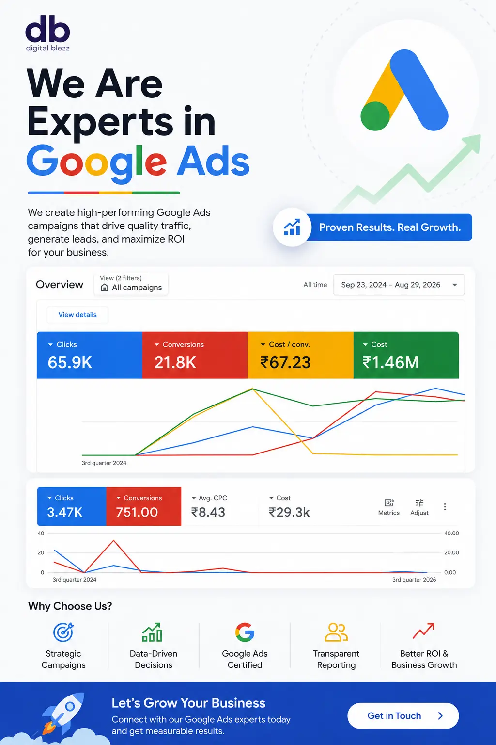 Digital Blezz Google ads
